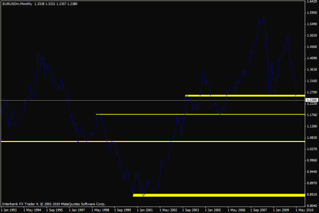 Click to Enlarge

Name: chart.gif
Size: 13 KB