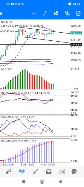Click to Enlarge

Name: Screenshot_2024-07-04-14-23-17-282_net.metaquotes.metatrader4.jpg
Size: 671 KB