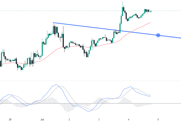 Click to Enlarge

Name: EURUSD_2024-07-04_06-35-31.png
Size: 26 KB
