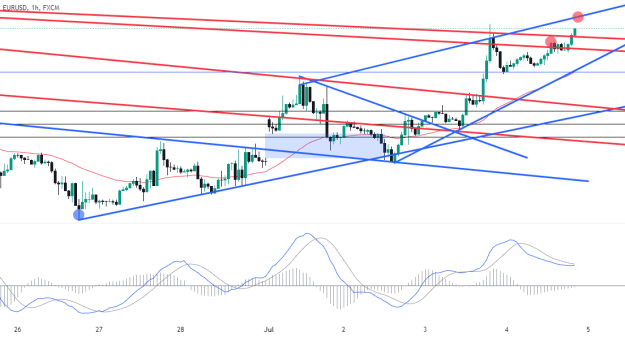 Click to Enlarge

Name: EURUSD_2024-07-04_08-11-23.png
Size: 68 KB