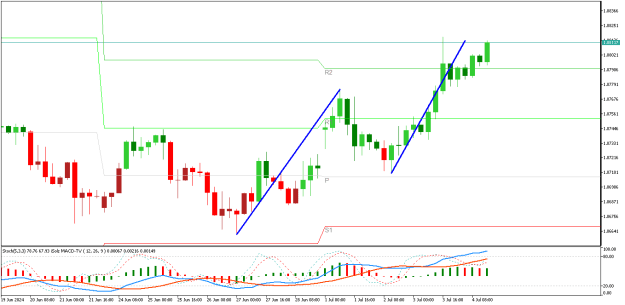 Click to Enlarge

Name: EURUSDH4.png
Size: 14 KB