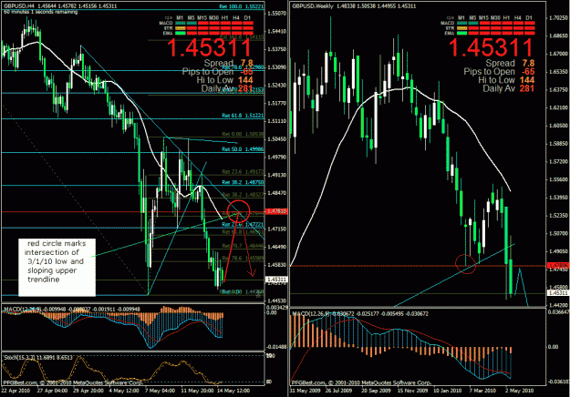Click to Enlarge

Name: gbpusd-100514.01.gif
Size: 53 KB