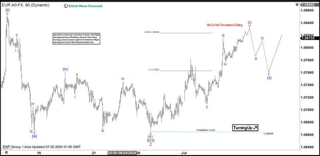 Click to Enlarge

Name: EURUSD 6020240705085043.jpg
Size: 163 KB