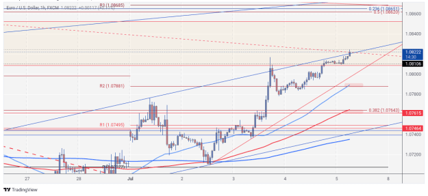Click to Enlarge

Name: EURUSD_2024-07-05_06-45-35.png
Size: 71 KB