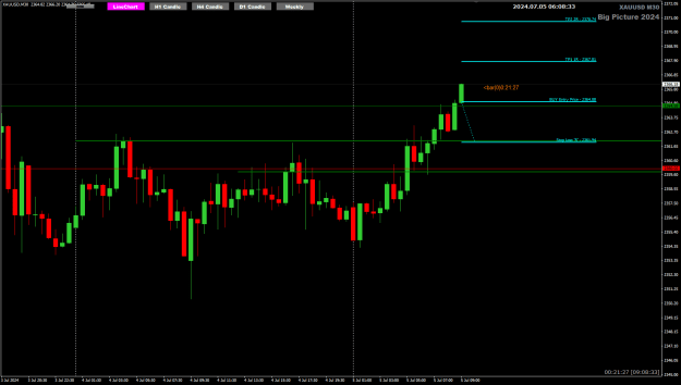 Click to Enlarge

Name: XAU Jul05 M30 BUEB breakout 5-7-2024 2-08-35 pm.png
Size: 19 KB