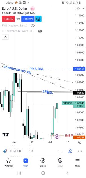 Click to Enlarge

Name: Screenshot_20240705-084017_TradingView.jpg
Size: 387 KB