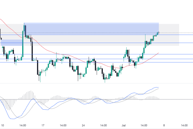 Click to Enlarge

Name: EURUSD_2024-07-05_00-16-27.png
Size: 25 KB