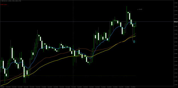 Click to Enlarge

Name: GBPUSDM15.png
Size: 23 KB