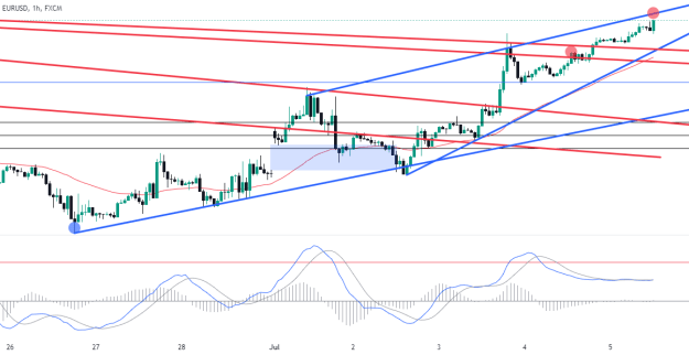 Click to Enlarge

Name: EURUSD_2024-07-05_00-40-11.png
Size: 57 KB