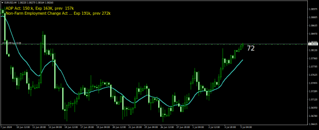 Click to Enlarge

Name: EURUSDH4.png
Size: 18 KB