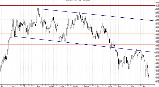 Click to Enlarge

Name: GBPUSD-Daily.jpg
Size: 167 KB