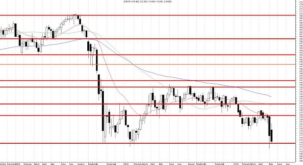 Click to Enlarge

Name: EURJPY-Weekly.jpg
Size: 162 KB