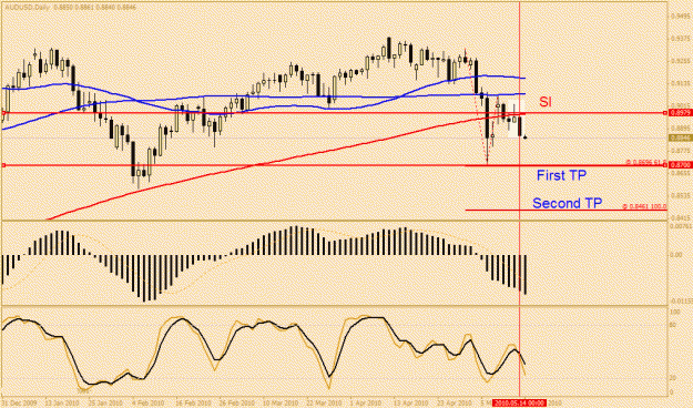 Click to Enlarge

Name: audusd.gif
Size: 22 KB
