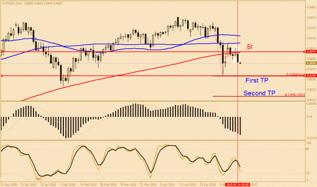 Click to Enlarge

Name: audusd.gif
Size: 22 KB