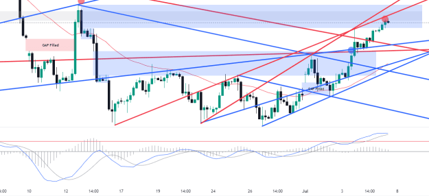 Click to Enlarge

Name: EURUSD_2024-07-05_03-35-38.png
Size: 75 KB
