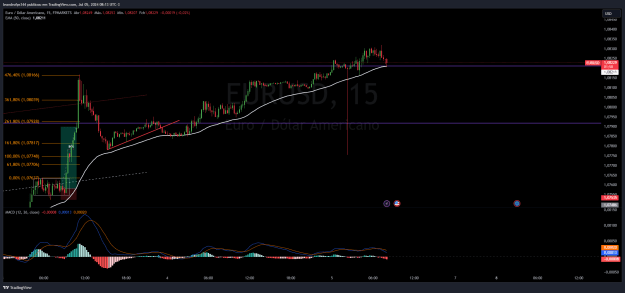 Click to Enlarge

Name: EURUSD_2024-07-05_08-13-12.png
Size: 46 KB