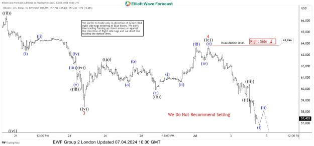 Click to Enlarge

Name: BTCUSD-07.04..jpg
Size: 140 KB
