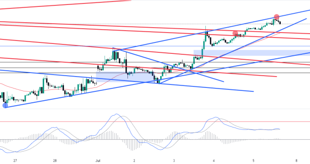 Click to Enlarge

Name: EURUSD_2024-07-05_04-53-20.png
Size: 57 KB