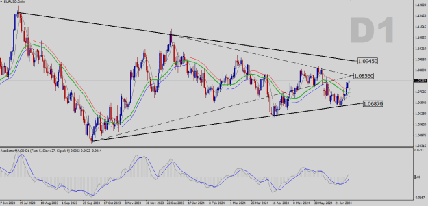 Click to Enlarge

Name: EURUSD-D1.png
Size: 26 KB
