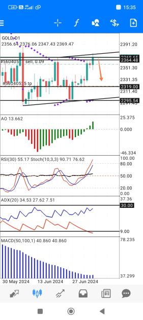 Click to Enlarge

Name: Screenshot_2024-07-05-15-35-24-117_net.metaquotes.metatrader4-edit.jpg
Size: 723 KB