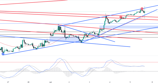 Click to Enlarge

Name: EURUSD_2024-07-05_05-40-45.png
Size: 54 KB