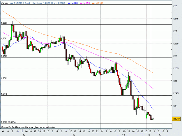 Click to Enlarge

Name: 2010-05-17_NostroTracker_EURUSD_030min_002.gif
Size: 16 KB