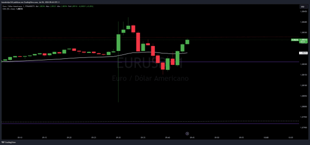 Click to Enlarge

Name: EURUSD_2024-07-05_09-44-26.png
Size: 22 KB