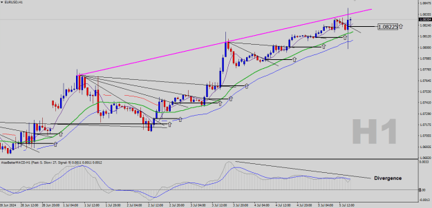 Click to Enlarge

Name: EURUSD-H1.png
Size: 21 KB