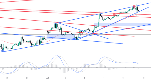 Click to Enlarge

Name: EURUSD_2024-07-05_07-08-48.png
Size: 60 KB