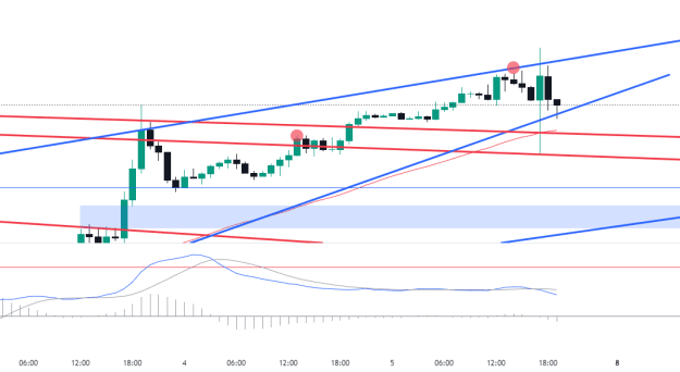 Click to Enlarge

Name: EURUSD_2024-07-05_07-26-26.png
Size: 29 KB