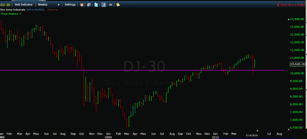 Click to Enlarge

Name: dji.gif
Size: 43 KB