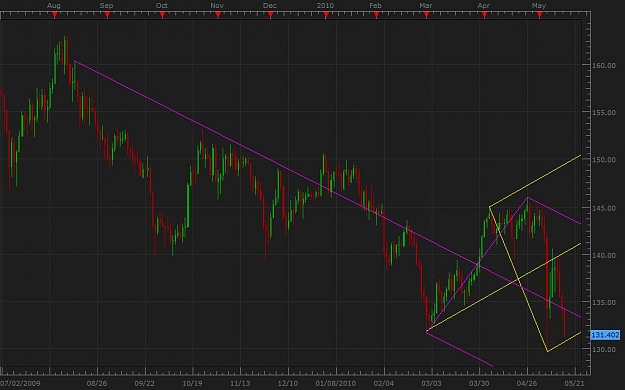 Click to Enlarge

Name: GbPJPY.jpg
Size: 58 KB
