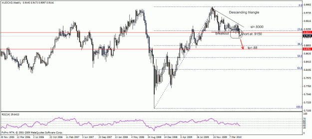 Click to Enlarge

Name: audcad.gif
Size: 23 KB