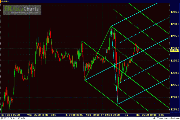 Click to Enlarge

Name: 15MIN GOLD.GIF
Size: 35 KB