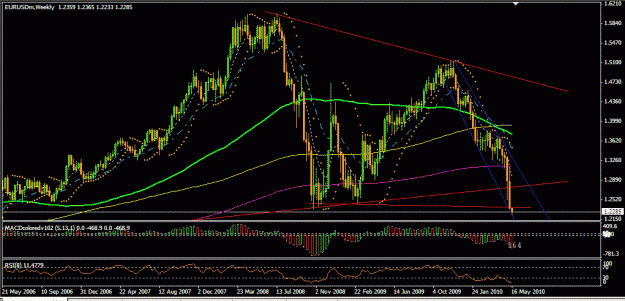 Click to Enlarge

Name: EURUSD (Weekly).gif
Size: 25 KB