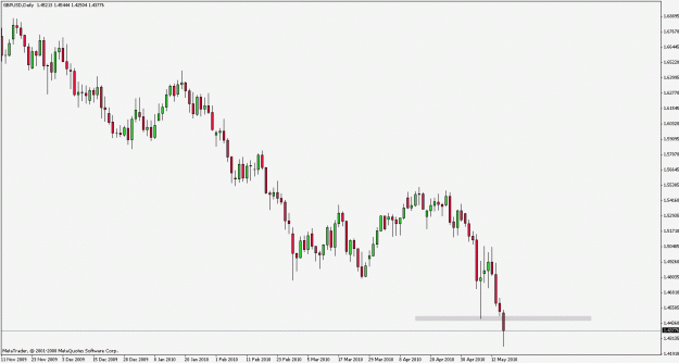 Click to Enlarge

Name: gbpusd100517.gif
Size: 15 KB