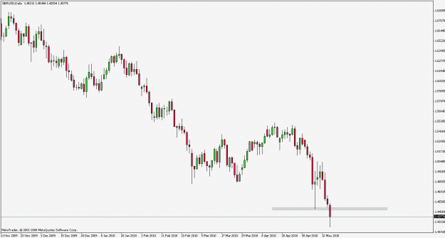 Click to Enlarge

Name: gbpusd100517.gif
Size: 15 KB