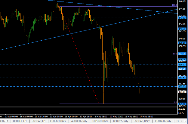 Click to Enlarge

Name: gbpjpy_h4_may2010.png
Size: 33 KB