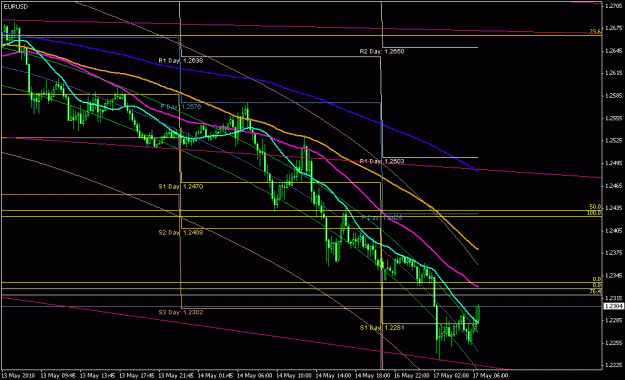 Click to Enlarge

Name: eu m15 chart 05-17-2010.gif
Size: 24 KB