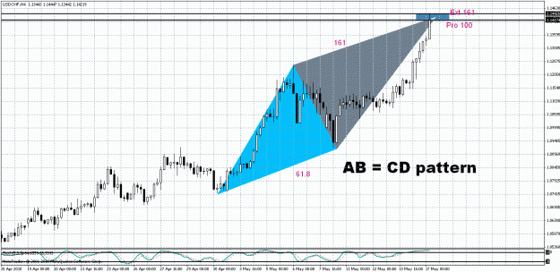 Click to Enlarge

Name: USD.CHF - H4.gif
Size: 35 KB