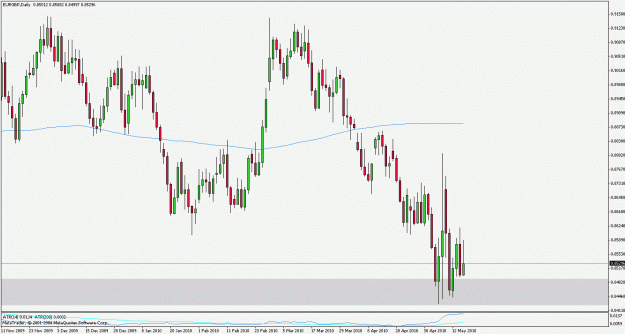 Click to Enlarge

Name: eurgbp100517d1.gif
Size: 21 KB