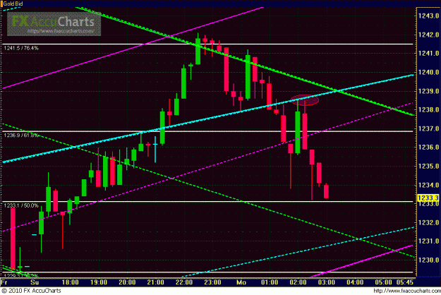 Click to Enlarge

Name: GOLD 15MIN.GIF
Size: 31 KB