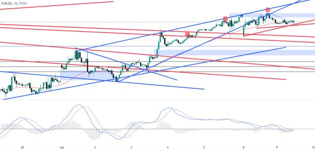 Click to Enlarge

Name: EURUSD_2024-07-08_23-32-58.png
Size: 68 KB
