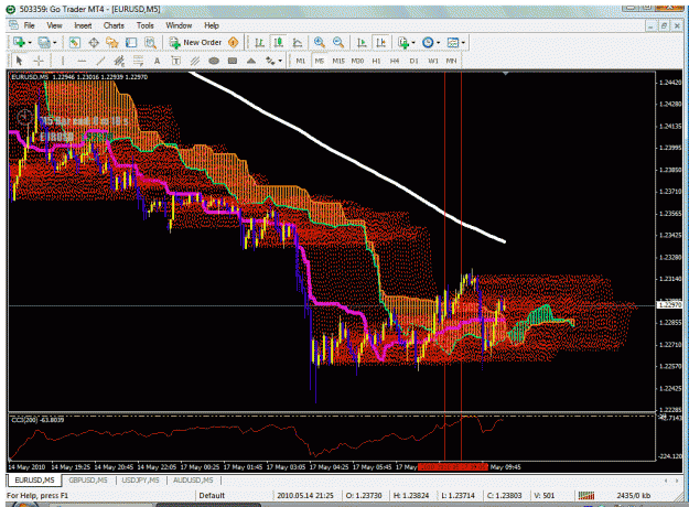Click to Enlarge

Name: eurusd5m.gif
Size: 70 KB