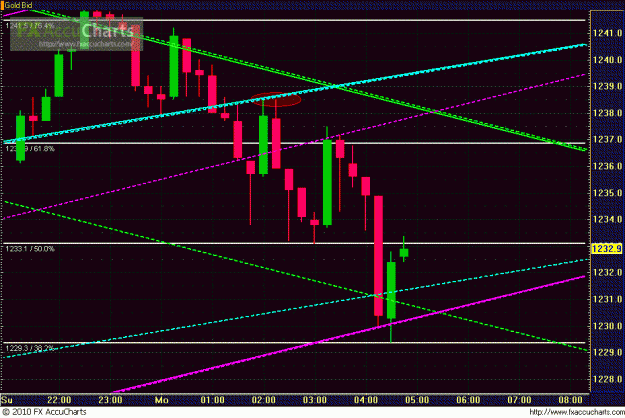 Click to Enlarge

Name: 15MIN GOLD.GIF
Size: 29 KB