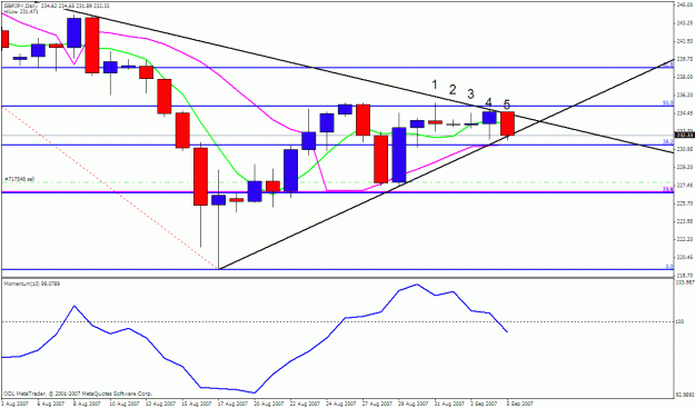 Click to Enlarge

Name: gbpjpy daily.gif
Size: 22 KB