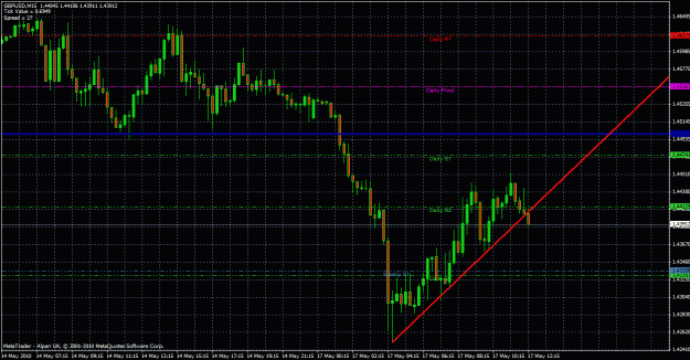 Click to Enlarge

Name: gbpusd tl break.gif
Size: 39 KB