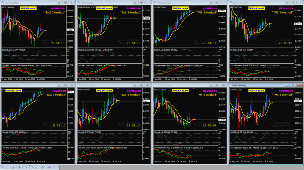 Click to Enlarge

Name: NZD pairs RBNZ 10-7-2024 5-03-30 am.png
Size: 61 KB