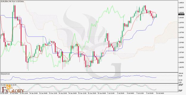 Click to Enlarge

Name: EURUSD H4 7-10-2024.jpg
Size: 174 KB