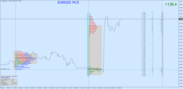 Click to Enlarge

Name: EURNZDM15.png
Size: 39 KB